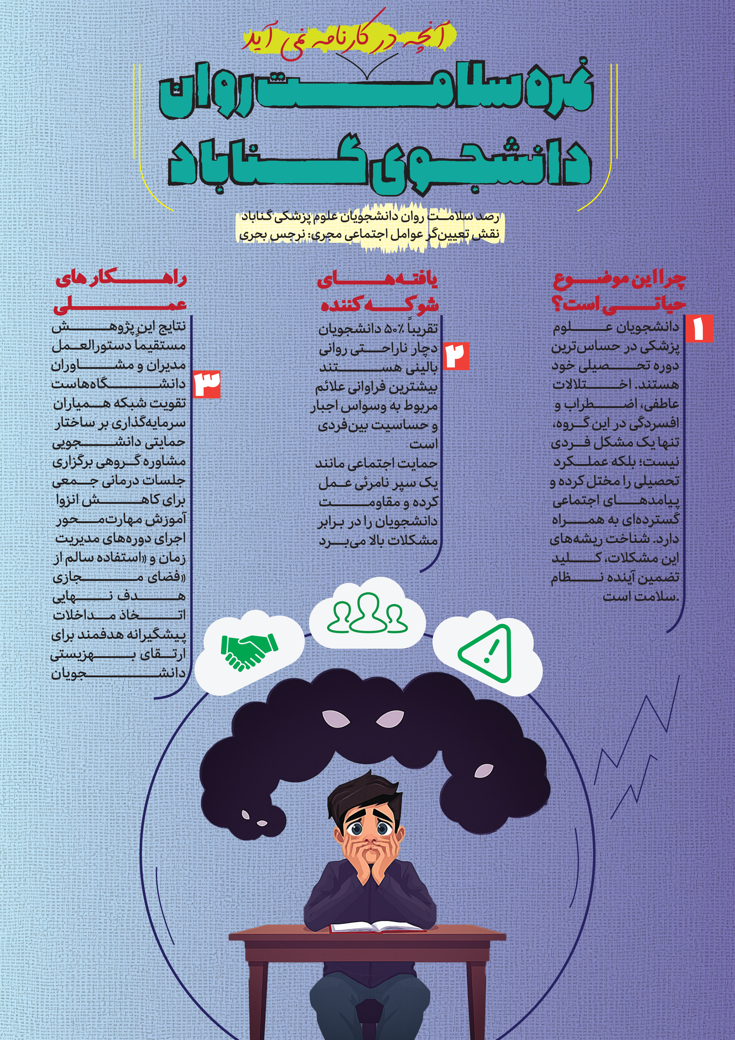 بررسی ارتباط تعیین گرهای اجتماعی واختلالات روانی در دانشجویان دانشگاه علوم پزشکی گناباد-۱۴۰۲