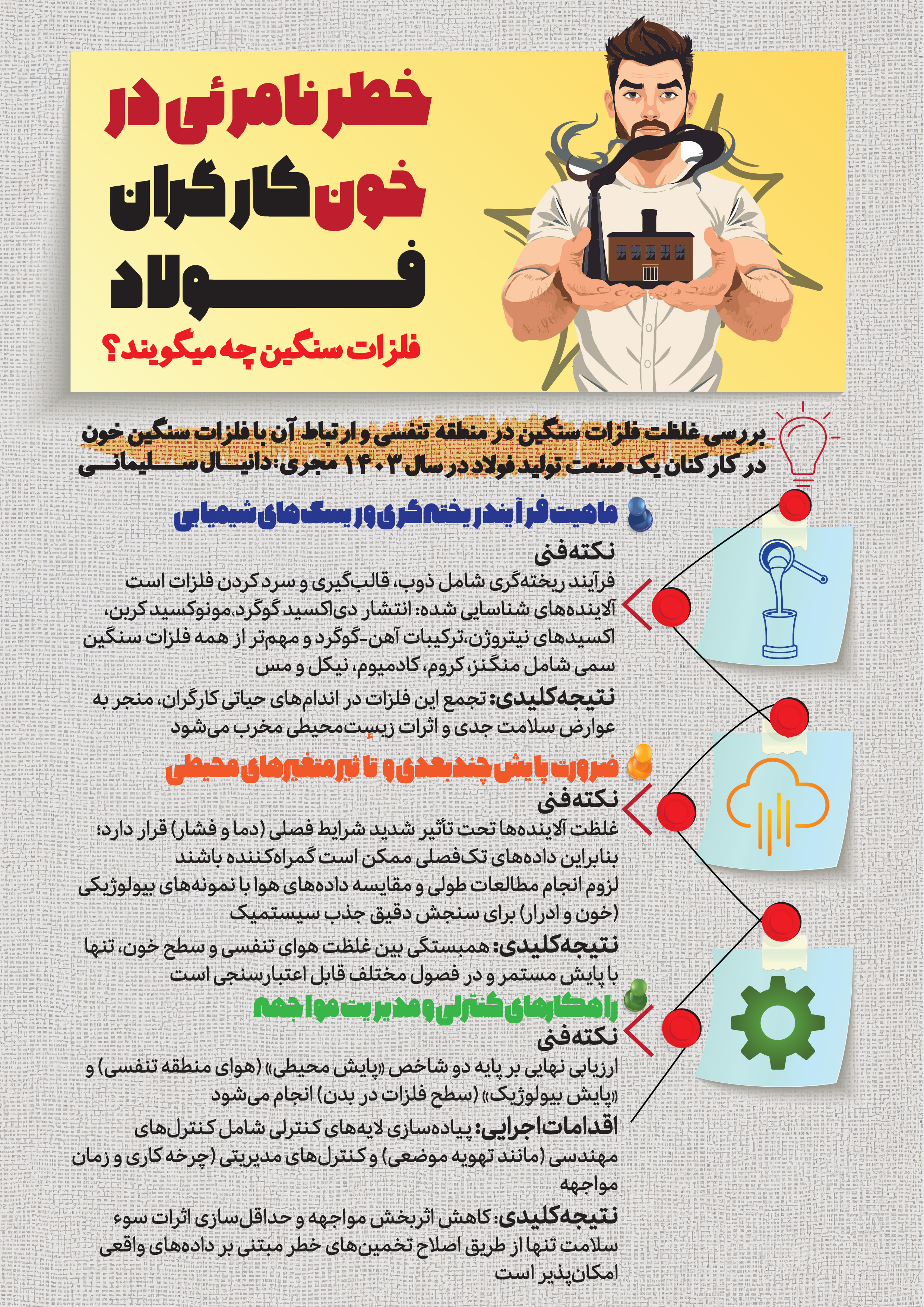 بررسی غلظت فلزات سنگین در منطقه تنفسی و ارتباط آن‌ با فلزات سنگین خون در کارکنان یک صنعت تولید فولاد در سال 1403