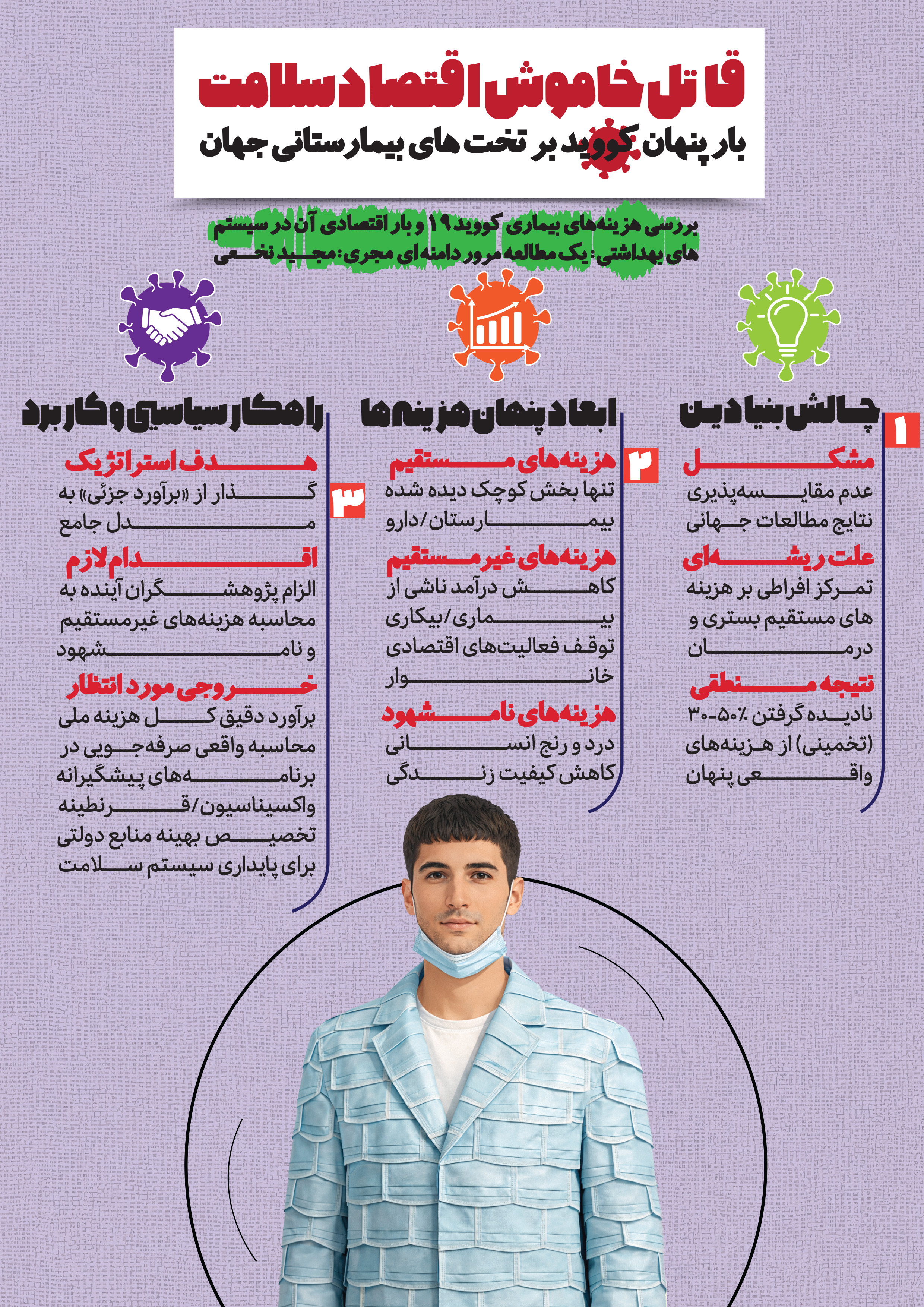 بررسی هزینه‌های بیماری کووید-19 و بار اقتصادی آن در سیستم‌های بهداشتی: یک مطالعه مرور دامنه ای
