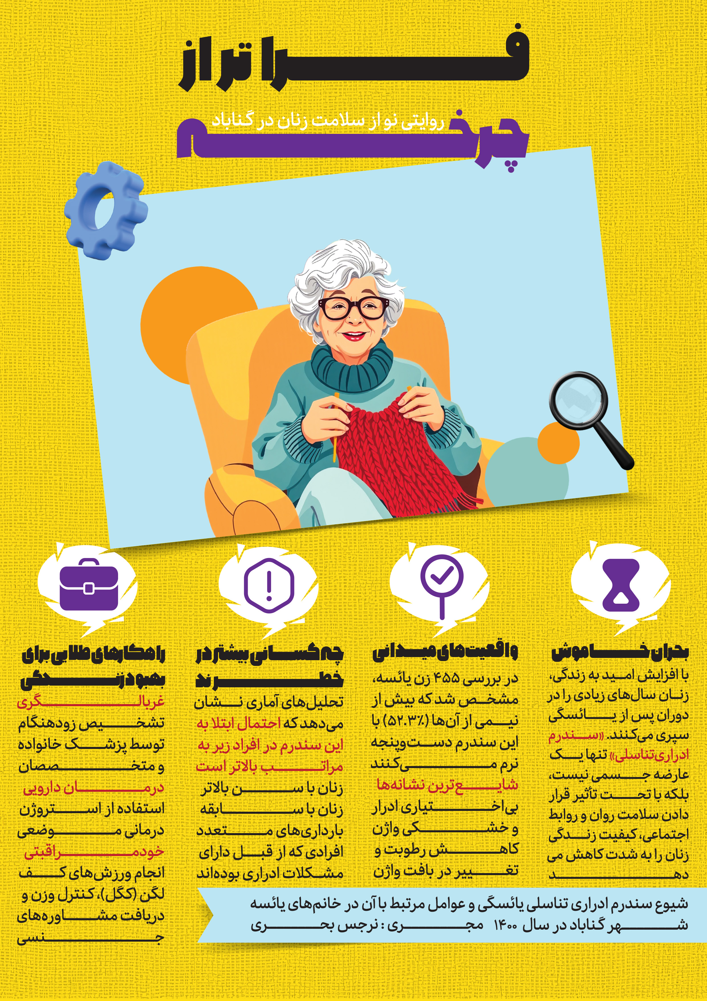 شیوع سندرم ادراری تناسلی یائسگی و عوامل مرتبط با آن در خانم‌های یائسه شهر گناباد در سال 1400